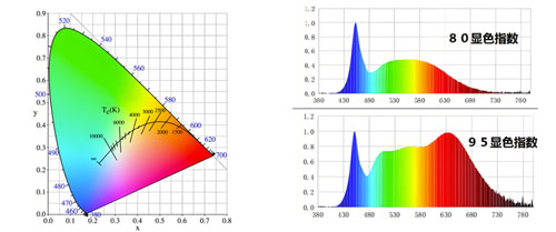 领璨科技，光学数据示例图